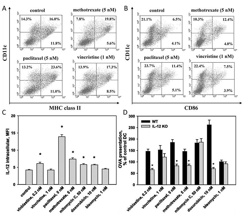 https://cdn.ncbi.nlm.nih.gov/pmc/blobs/2a0a/7615547/d22b1dd97c1d/EMS193368-f003.jpg