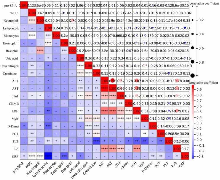 https://cdn.ncbi.nlm.nih.gov/pmc/blobs/2a0b/11438191/55d36c602c72/12890_2024_3297_Fig2_HTML.jpg