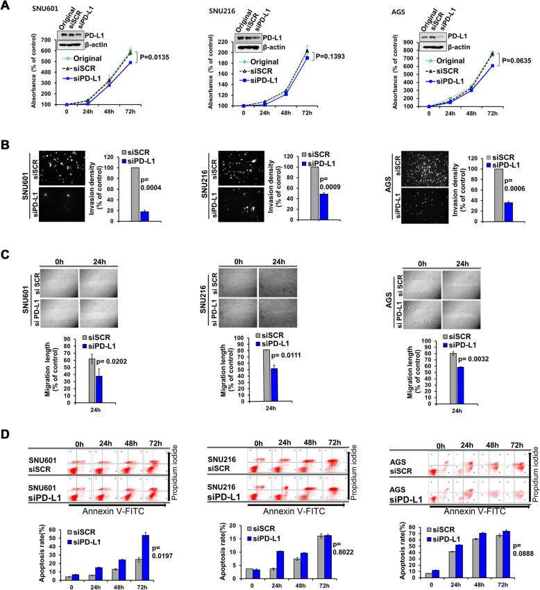 https://cdn.ncbi.nlm.nih.gov/pmc/blobs/2a0b/7271517/ac5dbadeeb29/13000_2020_979_Fig6_HTML.jpg