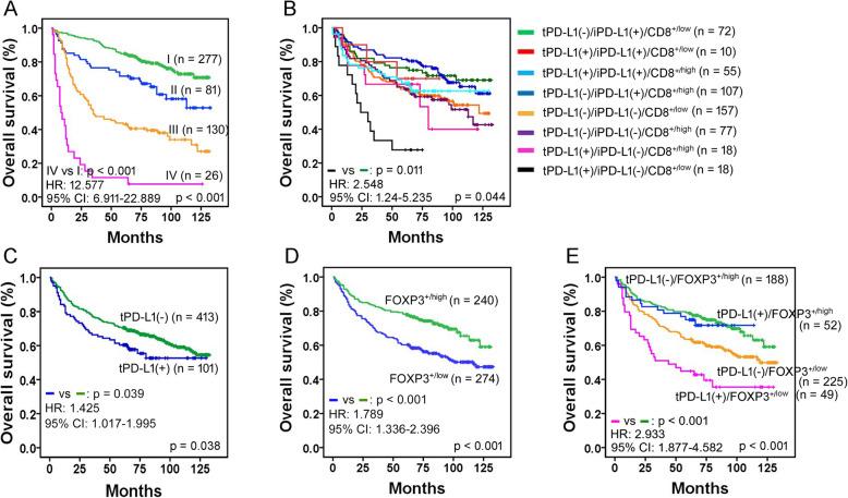 https://cdn.ncbi.nlm.nih.gov/pmc/blobs/2a0b/7271517/b9831126dc37/13000_2020_979_Fig2_HTML.jpg