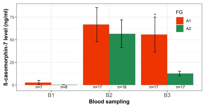 https://cdn.ncbi.nlm.nih.gov/pmc/blobs/2a13/7824610/9326c6912f74/animals-11-00055-g006.jpg