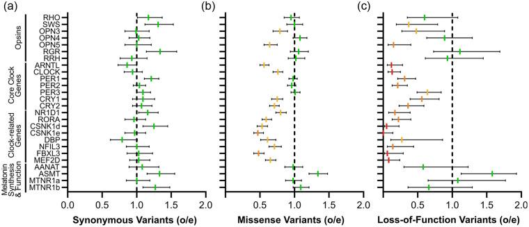 https://cdn.ncbi.nlm.nih.gov/pmc/blobs/2a13/8058843/b23b0c425742/10.1177_0748730421999870-fig6.jpg