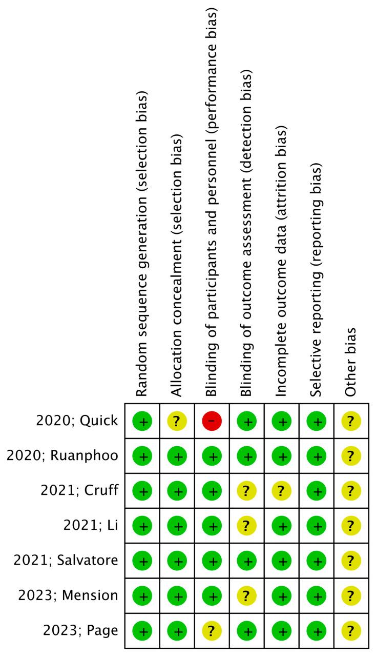 https://cdn.ncbi.nlm.nih.gov/pmc/blobs/2a16/10744987/c12648eddc80/jpm-13-01694-g002.jpg