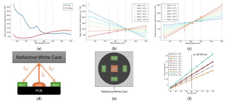 https://cdn.ncbi.nlm.nih.gov/pmc/blobs/2a16/12024819/3706b6c05503/biosensors-15-00208-g002.jpg
