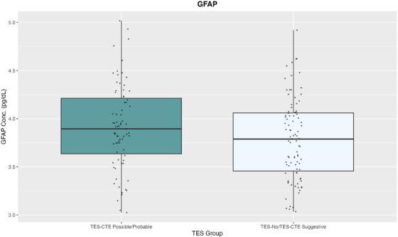 https://cdn.ncbi.nlm.nih.gov/pmc/blobs/2a18/11567811/8956f7540e40/ALZ-20-7529-g004.jpg