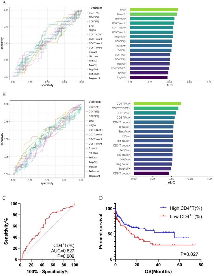 https://cdn.ncbi.nlm.nih.gov/pmc/blobs/2a19/12085652/e3c8c6d1194d/41598_2025_1600_Fig2_HTML.jpg