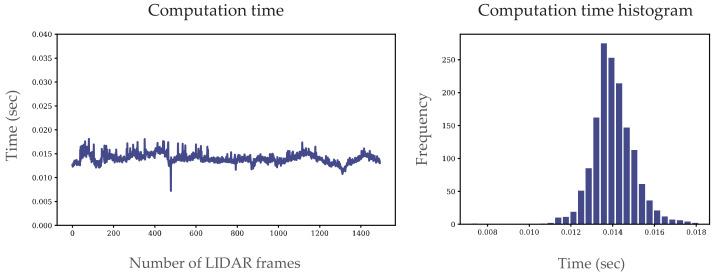 https://cdn.ncbi.nlm.nih.gov/pmc/blobs/2a19/8749761/26dd4429d741/sensors-22-00194-g012.jpg
