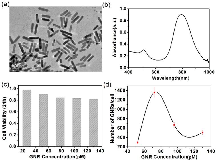 https://cdn.ncbi.nlm.nih.gov/pmc/blobs/2a1a/6266339/378058e3c5d5/nanomaterials-08-00880-g001.jpg