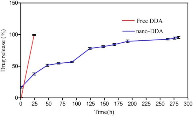 https://cdn.ncbi.nlm.nih.gov/pmc/blobs/2a1c/7032135/8de473d3374c/ajps430-fig-0003.jpg