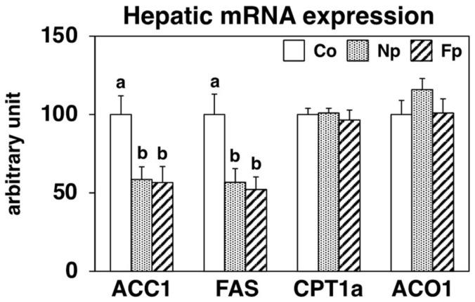 https://cdn.ncbi.nlm.nih.gov/pmc/blobs/2a1d/9099931/dc17d21dad75/molecules-27-02640-g004.jpg
