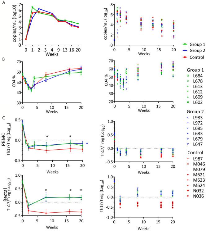 https://cdn.ncbi.nlm.nih.gov/pmc/blobs/2a1e/8256843/749fc95b8cdb/fimmu-12-702705-g005.jpg