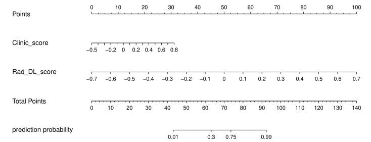 https://cdn.ncbi.nlm.nih.gov/pmc/blobs/2a20/12100863/7c138272ed37/40644_2025_883_Fig4_HTML.jpg