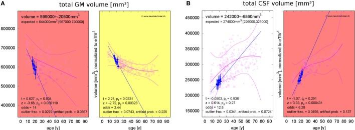 https://cdn.ncbi.nlm.nih.gov/pmc/blobs/2a23/5787548/e0ed4ab5e82e/fneur-08-00727-g006.jpg