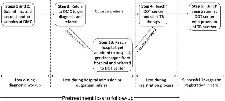 https://cdn.ncbi.nlm.nih.gov/pmc/blobs/2a24/7053785/ae5b9df98fa4/bmjgh-2019-001974f01.jpg