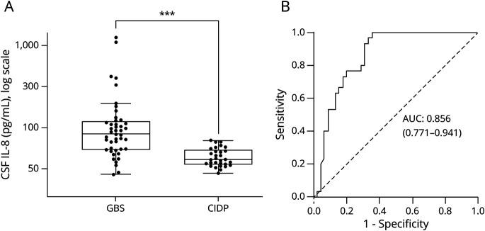 https://cdn.ncbi.nlm.nih.gov/pmc/blobs/2a24/8216426/d108dd07ef2e/NEURIMMINFL2021038618f1.jpg