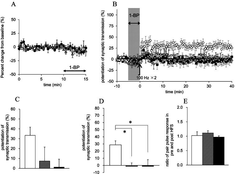 https://cdn.ncbi.nlm.nih.gov/pmc/blobs/2a25/4791292/e8524ed9bda8/indhealth-54-042-g005.jpg