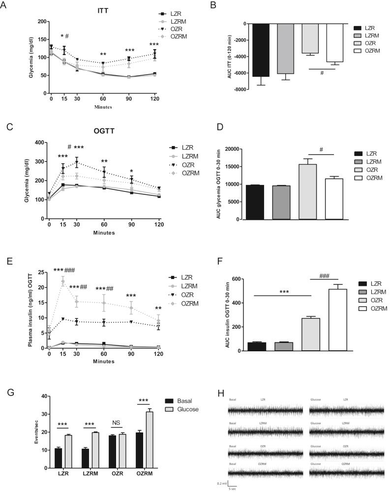 https://cdn.ncbi.nlm.nih.gov/pmc/blobs/2a25/5985020/41c1d6b0d334/gr6.jpg