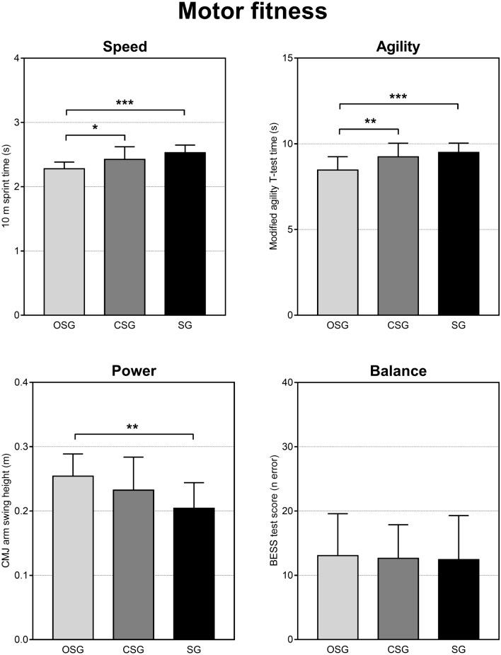 https://cdn.ncbi.nlm.nih.gov/pmc/blobs/2a25/7889632/5997f97c6e66/41598_2021_82698_Fig3_HTML.jpg