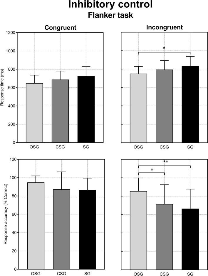 https://cdn.ncbi.nlm.nih.gov/pmc/blobs/2a25/7889632/ec5bdb9e3a28/41598_2021_82698_Fig1_HTML.jpg