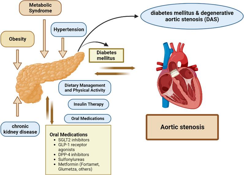 https://cdn.ncbi.nlm.nih.gov/pmc/blobs/2a26/10082141/615d9550f12b/43044_2023_345_Fig3_HTML.jpg