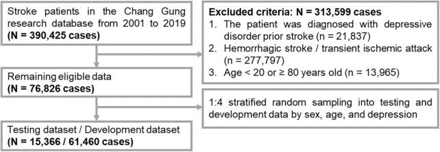 https://cdn.ncbi.nlm.nih.gov/pmc/blobs/2a28/10315461/f65cb91ac148/fpsyt-14-1195586-g001.jpg