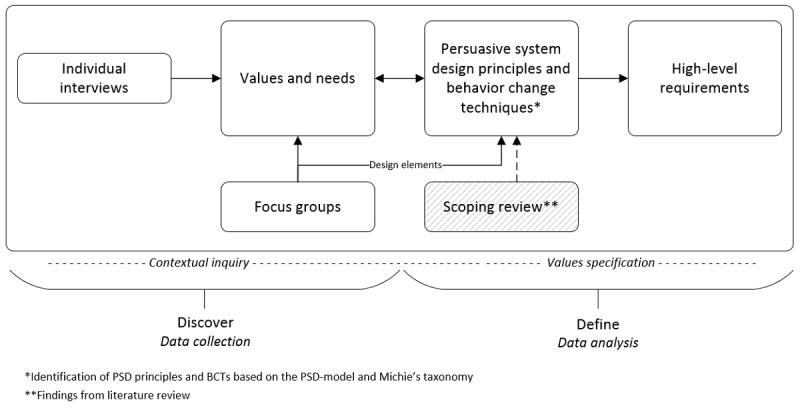 https://cdn.ncbi.nlm.nih.gov/pmc/blobs/2a29/7735908/94138f30a442/jmir_v22i11e22598_fig3.jpg
