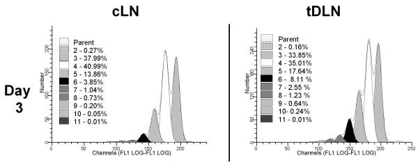 https://cdn.ncbi.nlm.nih.gov/pmc/blobs/2a2b/2998465/244c8dcd9f8f/1471-2172-11-54-7.jpg