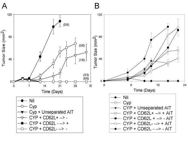 https://cdn.ncbi.nlm.nih.gov/pmc/blobs/2a2b/2998465/53f1df50b79c/1471-2172-11-54-5.jpg