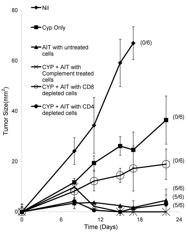 https://cdn.ncbi.nlm.nih.gov/pmc/blobs/2a2b/2998465/739b810cea39/1471-2172-11-54-2.jpg