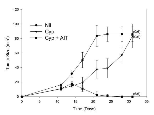 https://cdn.ncbi.nlm.nih.gov/pmc/blobs/2a2b/2998465/88edc63c1312/1471-2172-11-54-1.jpg