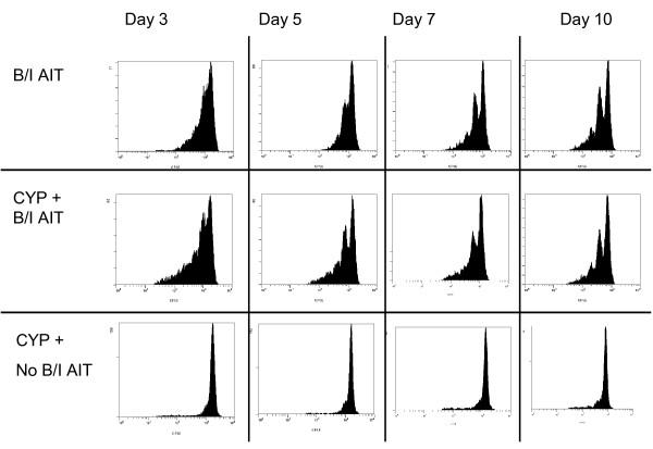 https://cdn.ncbi.nlm.nih.gov/pmc/blobs/2a2b/2998465/baafabaa7b7a/1471-2172-11-54-8.jpg
