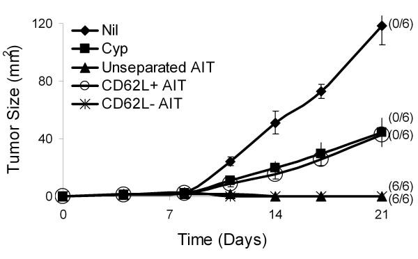 https://cdn.ncbi.nlm.nih.gov/pmc/blobs/2a2b/2998465/cc6422fd14c2/1471-2172-11-54-4.jpg