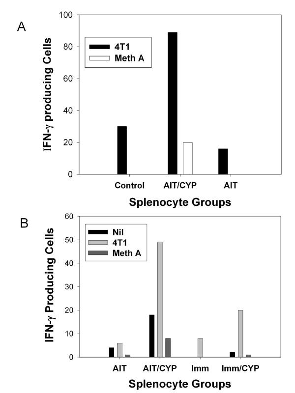 https://cdn.ncbi.nlm.nih.gov/pmc/blobs/2a2b/2998465/f401cf1a25dc/1471-2172-11-54-9.jpg