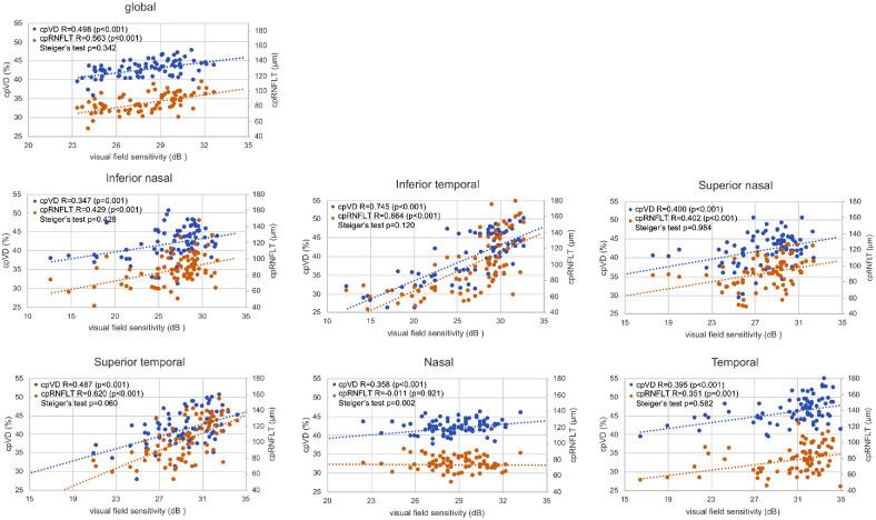 https://cdn.ncbi.nlm.nih.gov/pmc/blobs/2a2c/10108727/ddef0a0afcd5/iovs-64-4-14-f002.jpg