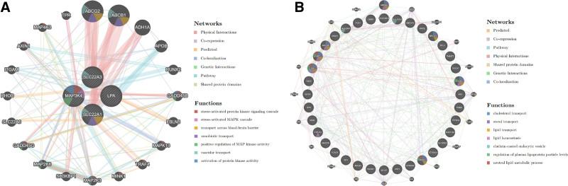 https://cdn.ncbi.nlm.nih.gov/pmc/blobs/2a2c/11596507/540ea3054517/medi-103-e40614-g006.jpg