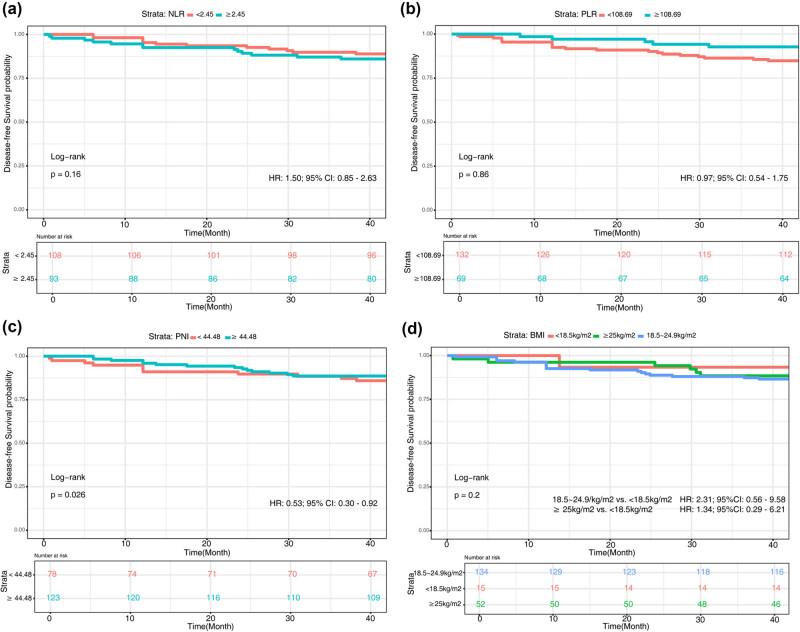 https://cdn.ncbi.nlm.nih.gov/pmc/blobs/2a2c/12163575/5ef07021bca6/j_med-2025-1214-fig003.jpg