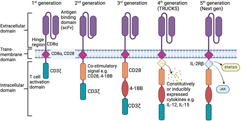 https://cdn.ncbi.nlm.nih.gov/pmc/blobs/2a2e/11384716/88b190cea5f6/12951_2024_2746_Fig1_HTML.jpg