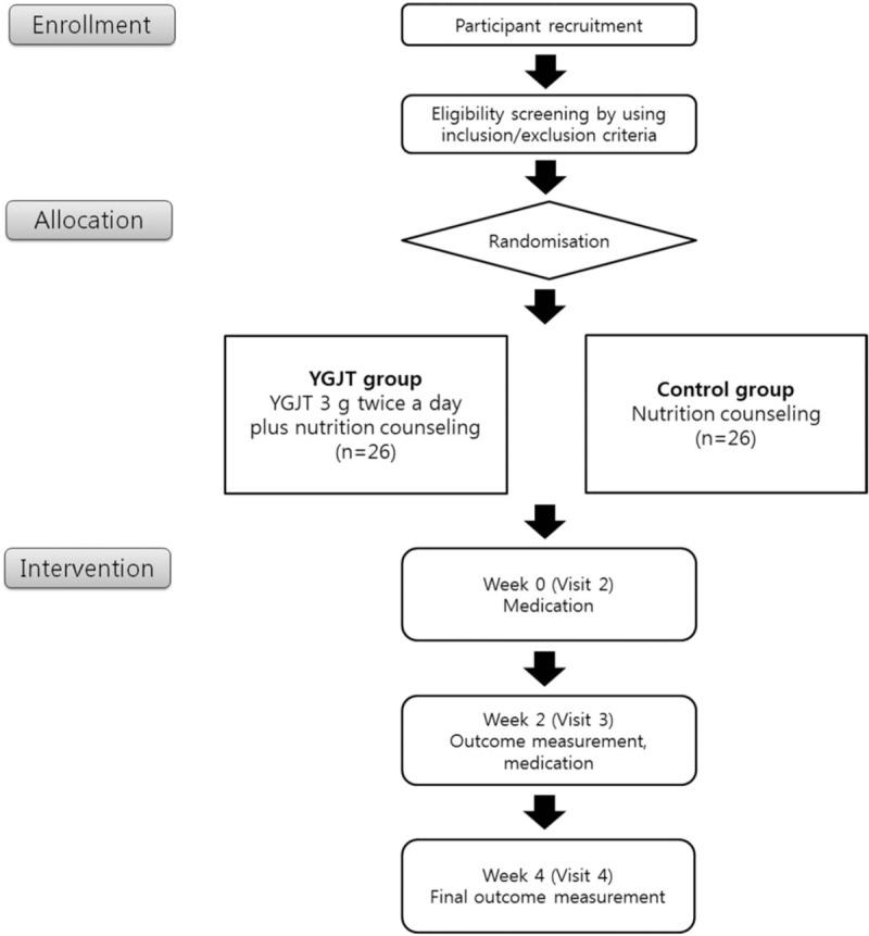 https://cdn.ncbi.nlm.nih.gov/pmc/blobs/2a2f/6783206/ab4c42e26146/medi-98-e16950-g001.jpg