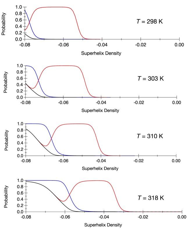 https://cdn.ncbi.nlm.nih.gov/pmc/blobs/2a33/10783518/1a2e1d289ca4/gkad1092fig12.jpg