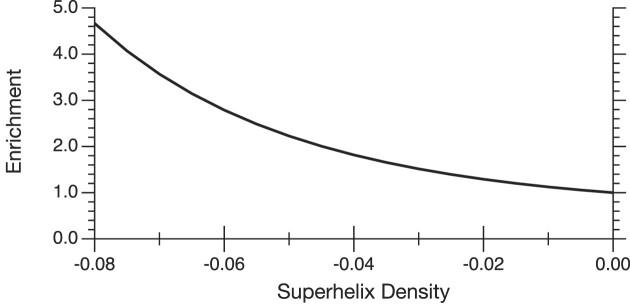 https://cdn.ncbi.nlm.nih.gov/pmc/blobs/2a33/10783518/1f0bcc107c91/gkad1092fig1.jpg