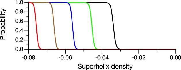 https://cdn.ncbi.nlm.nih.gov/pmc/blobs/2a33/10783518/6a951bf536db/gkad1092fig7.jpg