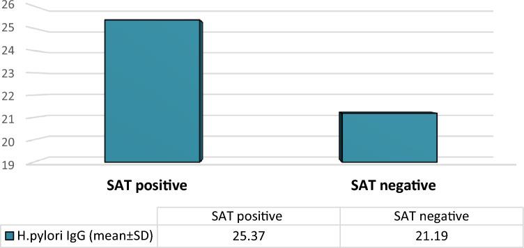 https://cdn.ncbi.nlm.nih.gov/pmc/blobs/2a33/10980813/0e83efaa5017/41598_2024_58165_Fig2_HTML.jpg