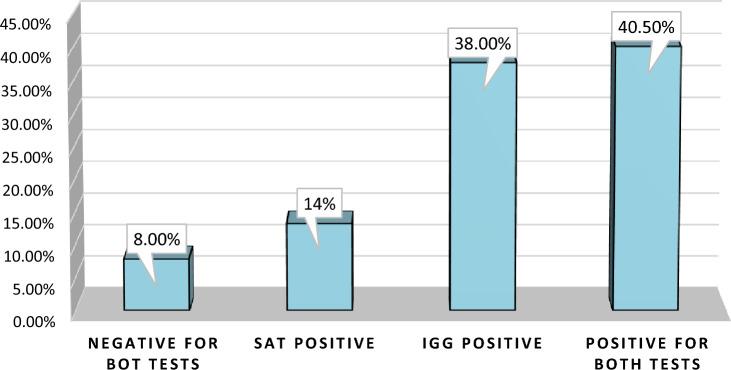 https://cdn.ncbi.nlm.nih.gov/pmc/blobs/2a33/10980813/80dc0420ae24/41598_2024_58165_Fig1_HTML.jpg