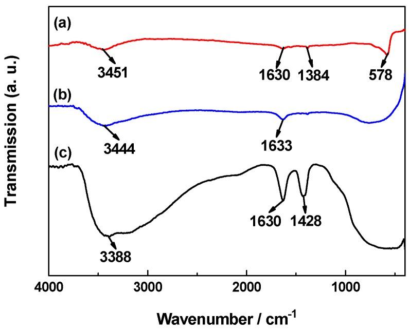 https://cdn.ncbi.nlm.nih.gov/pmc/blobs/2a34/6149852/20035d2b02b1/molecules-22-02044-g003.jpg