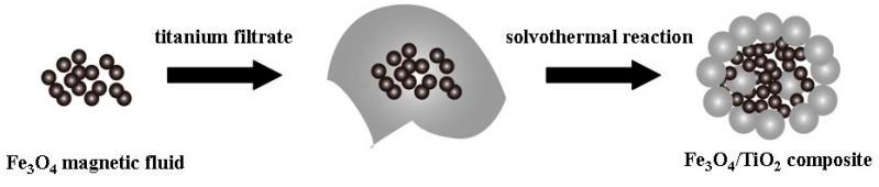 https://cdn.ncbi.nlm.nih.gov/pmc/blobs/2a34/6149852/9b00bda2f802/molecules-22-02044-sch001.jpg