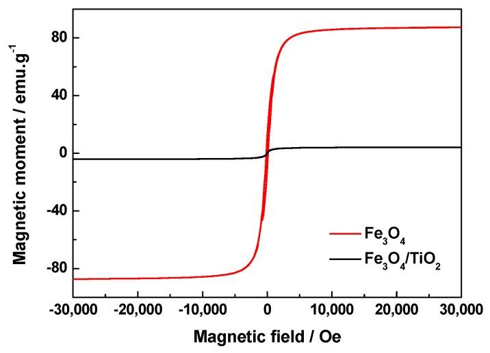 https://cdn.ncbi.nlm.nih.gov/pmc/blobs/2a34/6149852/dfbc03d547d4/molecules-22-02044-g006.jpg