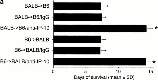https://cdn.ncbi.nlm.nih.gov/pmc/blobs/2a36/2193411/ec2e6e17bd1a/JEM010218.f2a.jpg