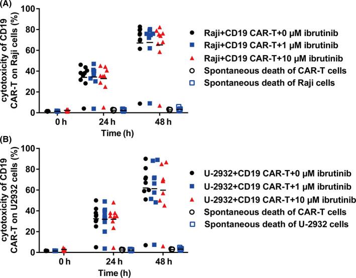 https://cdn.ncbi.nlm.nih.gov/pmc/blobs/2a36/7648031/a260fd6c7c42/CAS-111-4051-g003.jpg