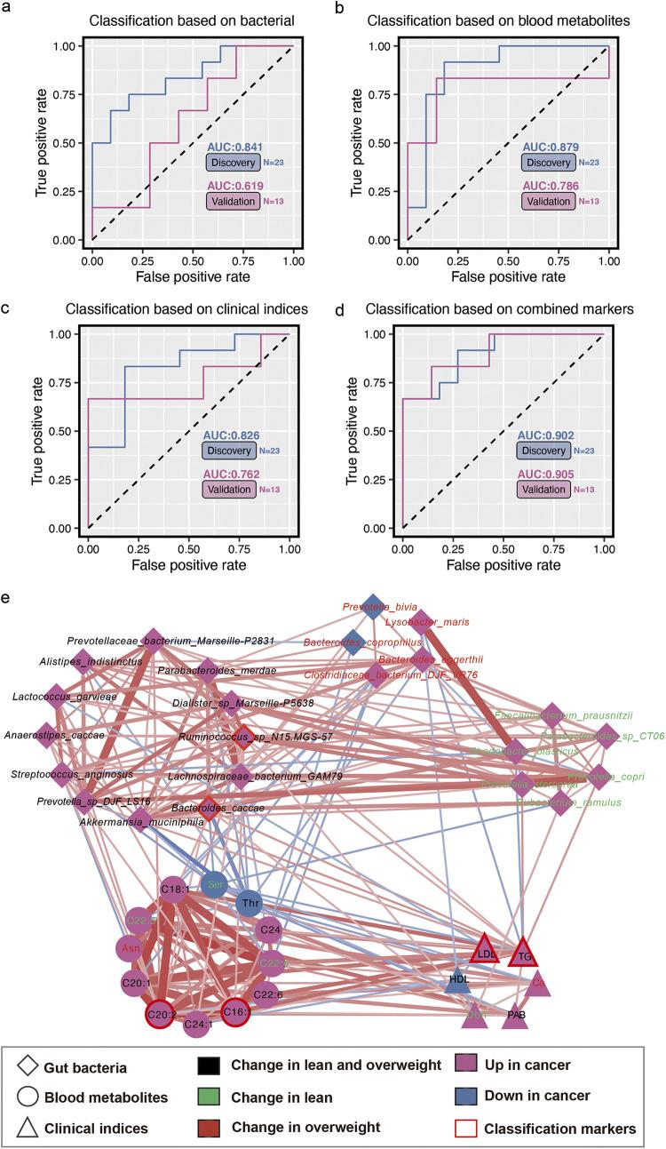https://cdn.ncbi.nlm.nih.gov/pmc/blobs/2a36/9769730/c6a609339726/spectrum.02612-22-f005.jpg