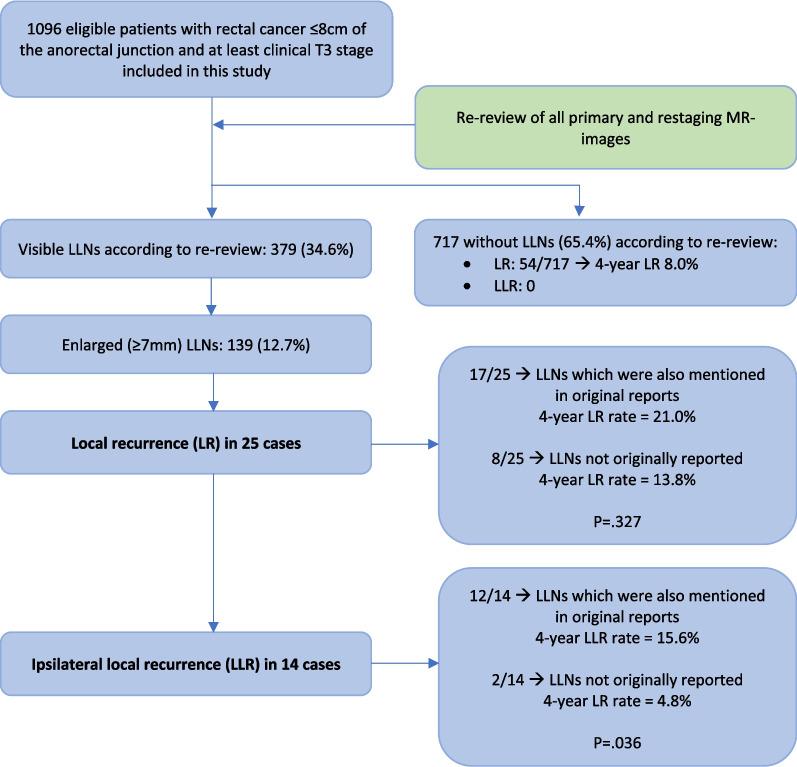 https://cdn.ncbi.nlm.nih.gov/pmc/blobs/2a37/9583997/68088ea8a952/13244_2022_1303_Fig6_HTML.jpg